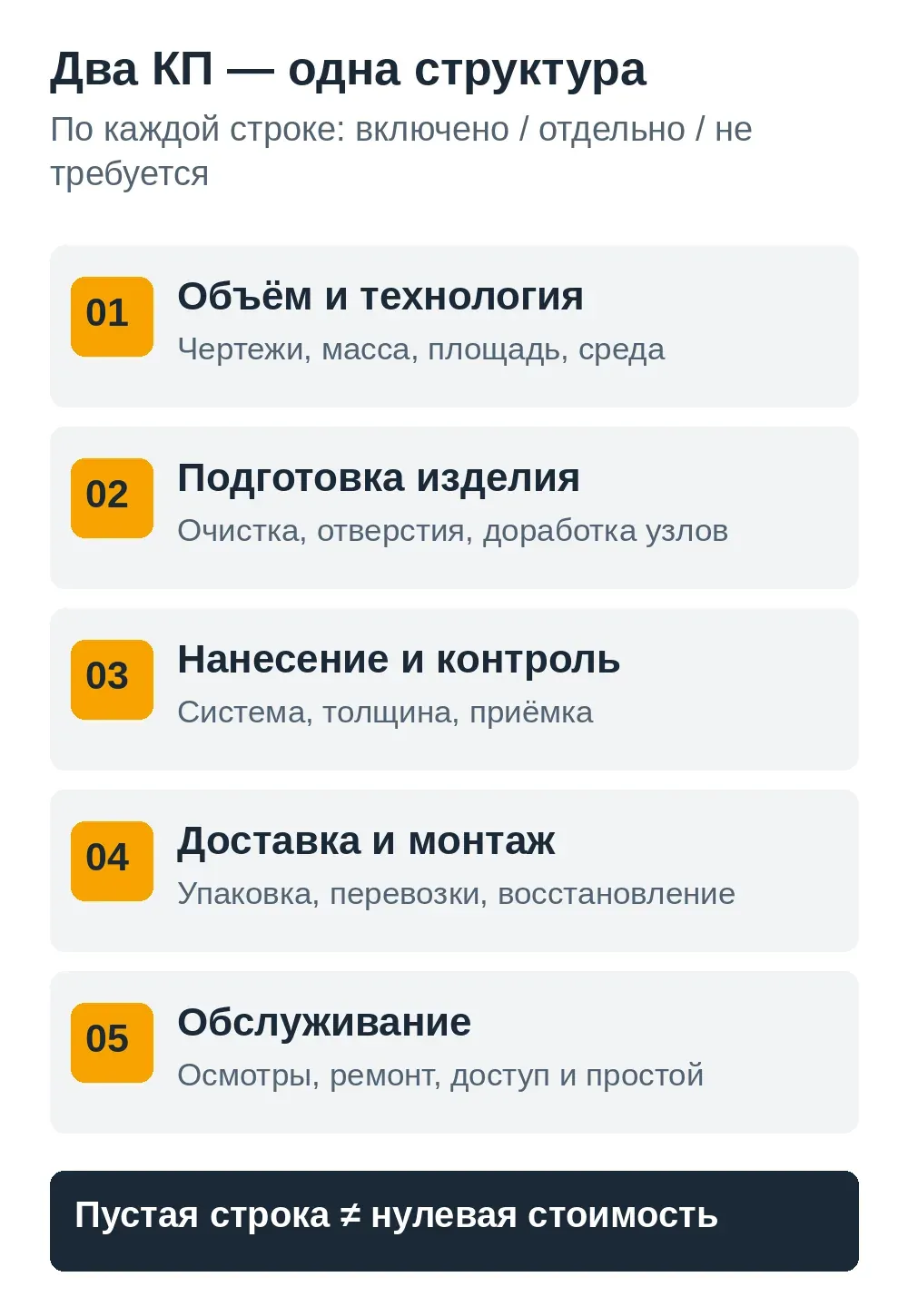 Одинаковая структура предложений на цинкование и окраску