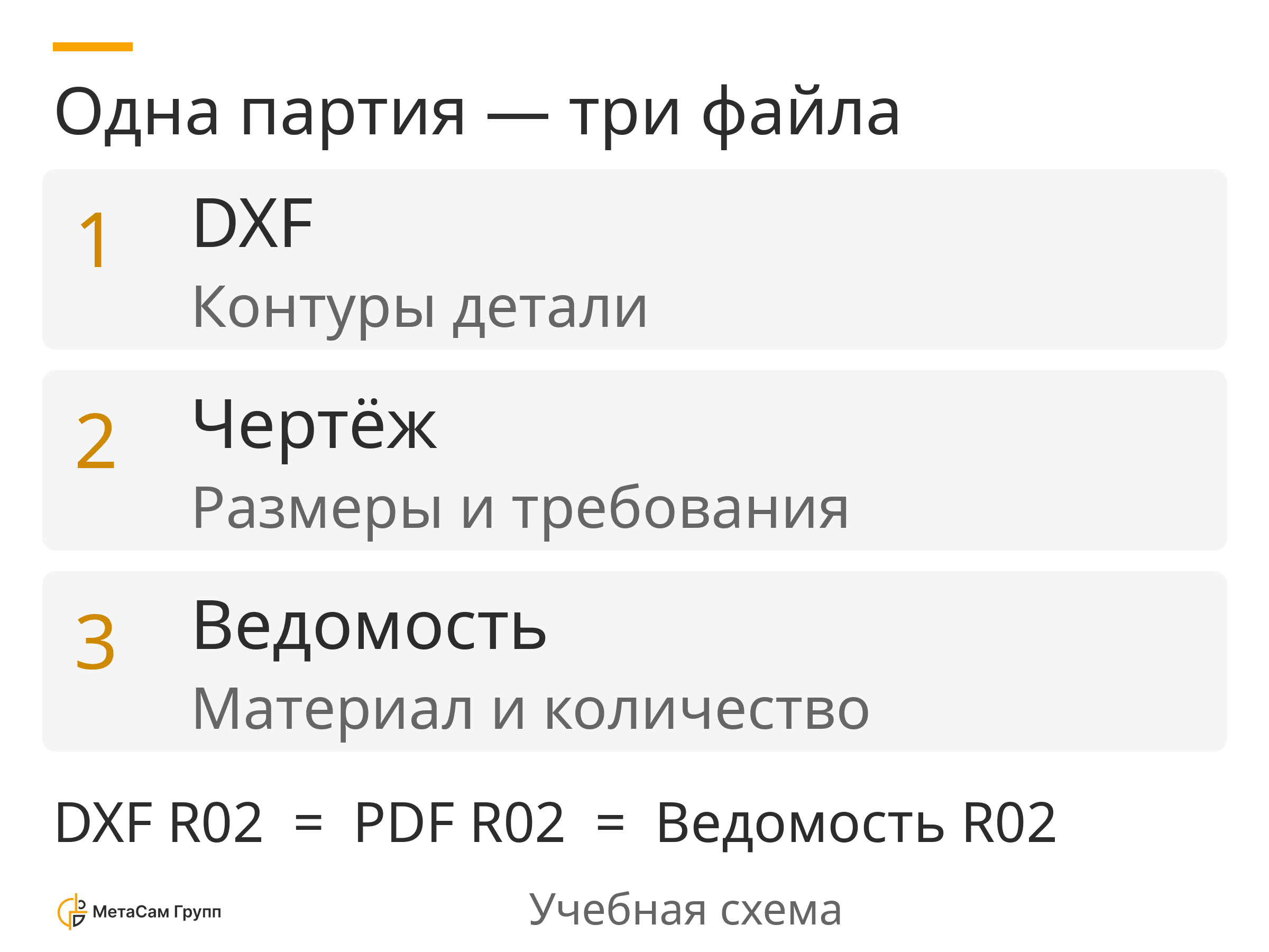Три части заказа резки и проверка единой редакции