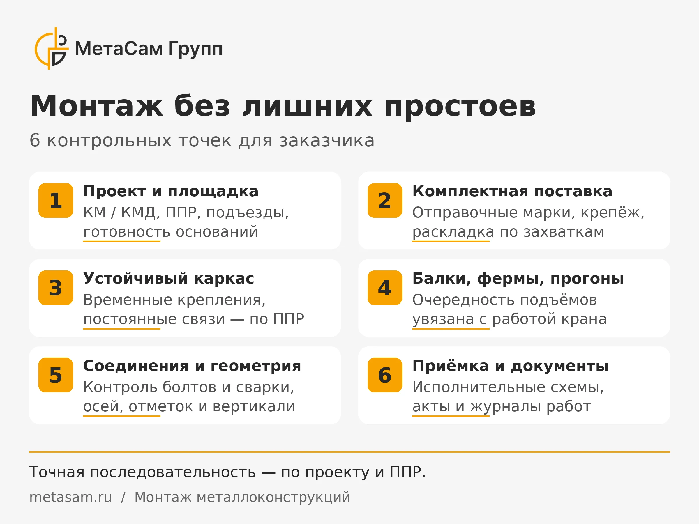 Шесть контрольных точек монтажа: проект, поставка, устойчивый каркас, балки и фермы, контроль соединений, приёмка