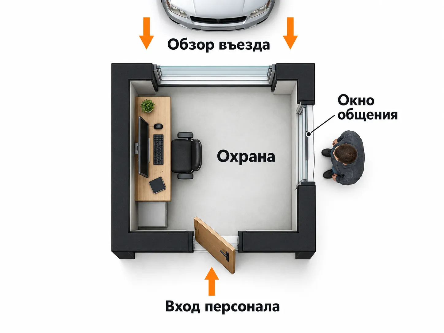 План поста с обзором въезда и окном общения