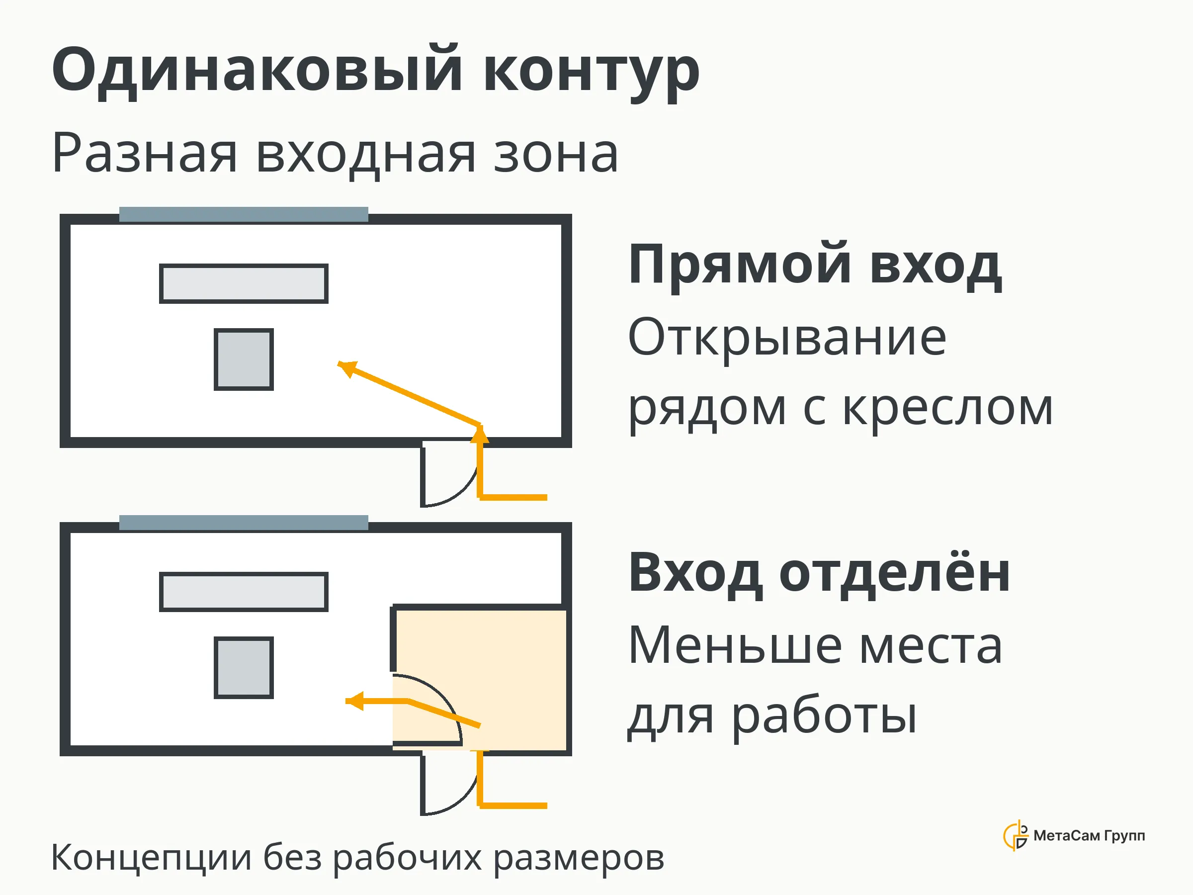 Два условных плана поста: прямой вход и отделённая входная зона при одинаковом наружном контуре