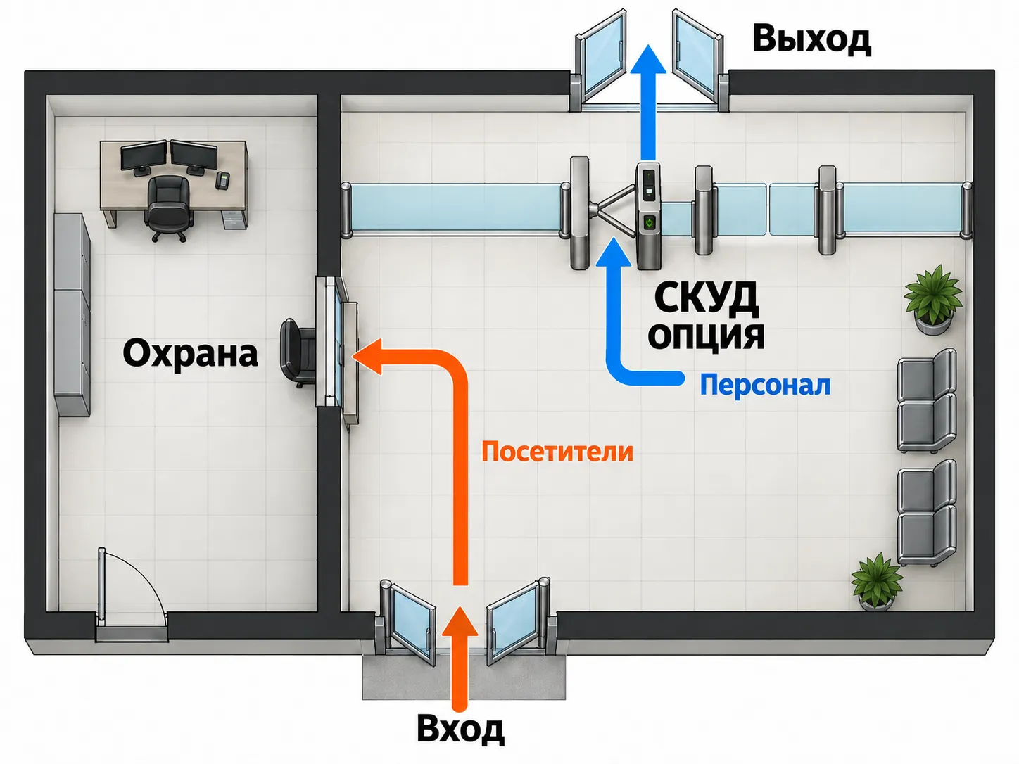 Схема проходной с потоками посетителей и персонала