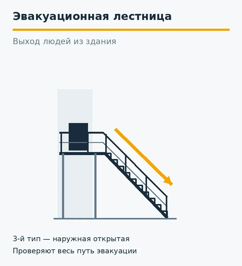 Схема наружной открытой эвакуационной лестницы с площадкой у выхода