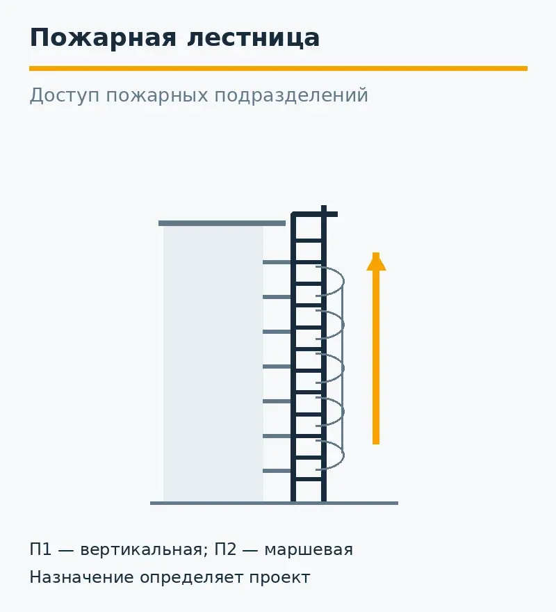 Схема вертикальной пожарной лестницы П1 с выходом на кровлю