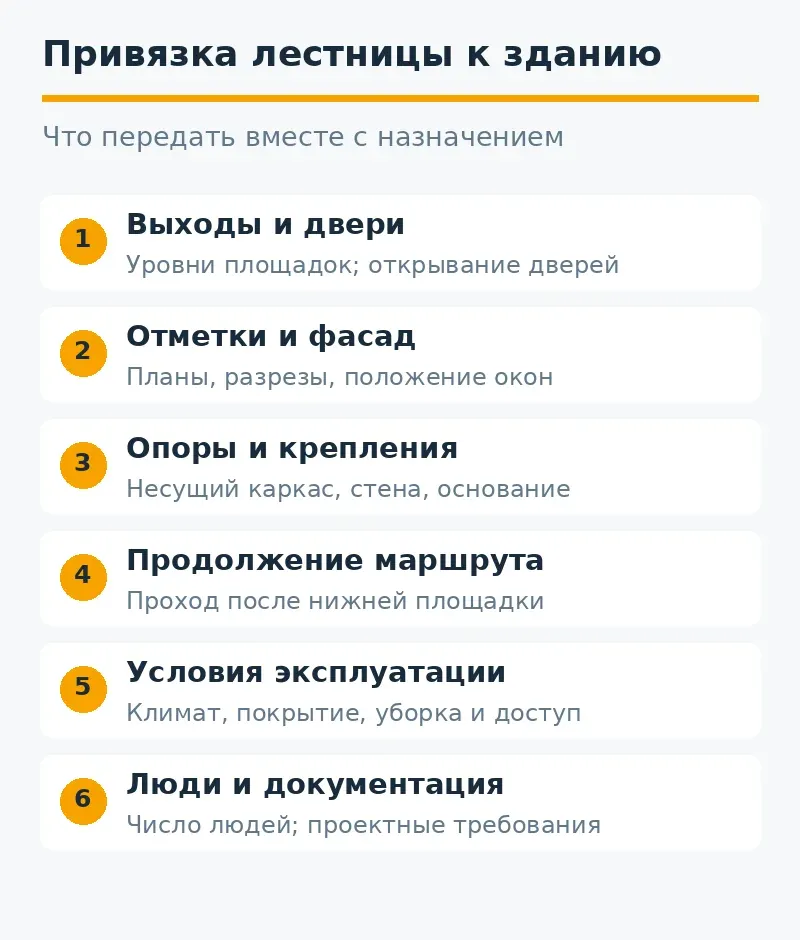 Чек-лист привязки лестницы: выходы, отметки, окна, опоры, территория и эксплуатация