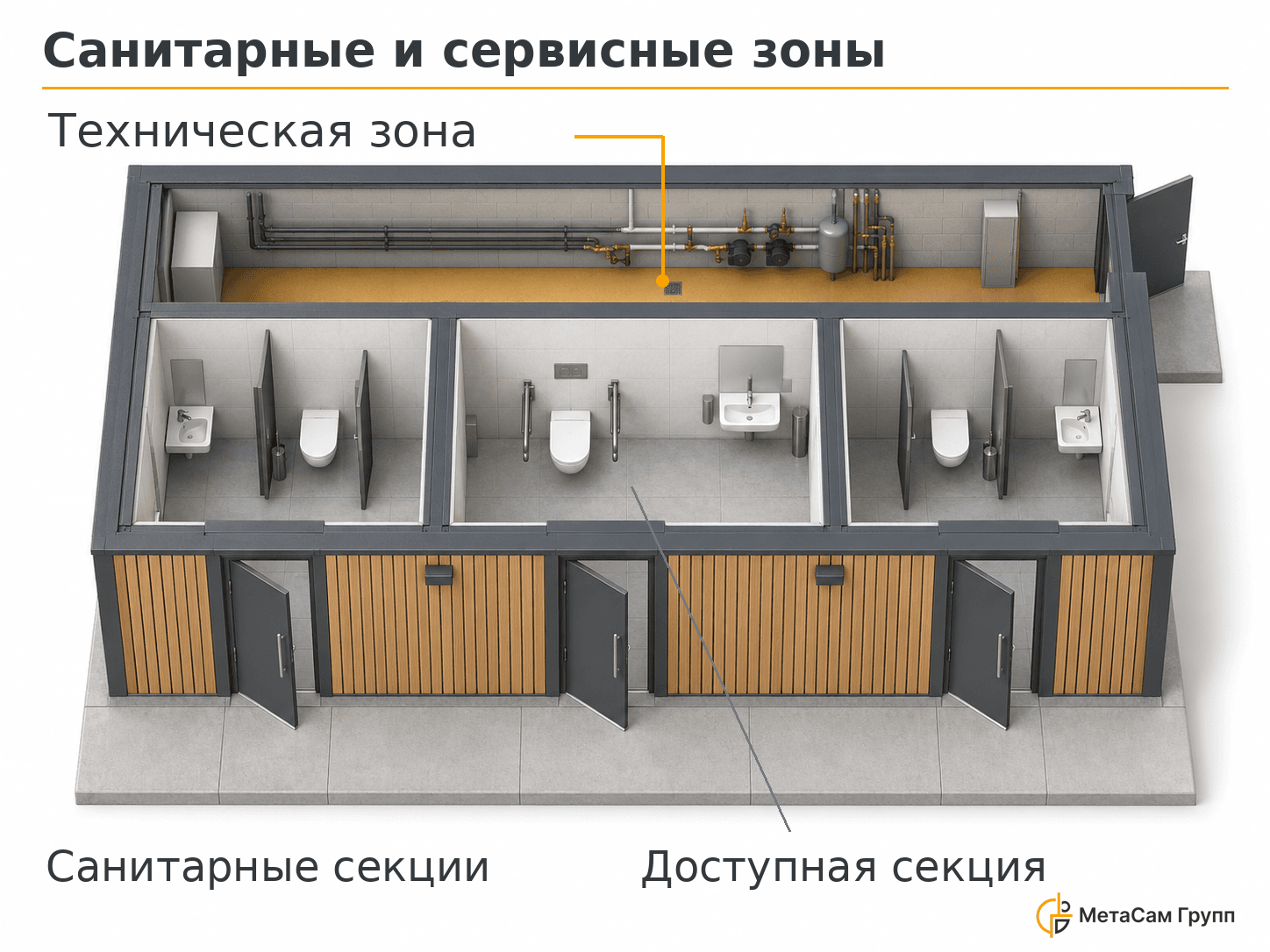 Санитарные комнаты и отдельная техническая зона с наружным входом