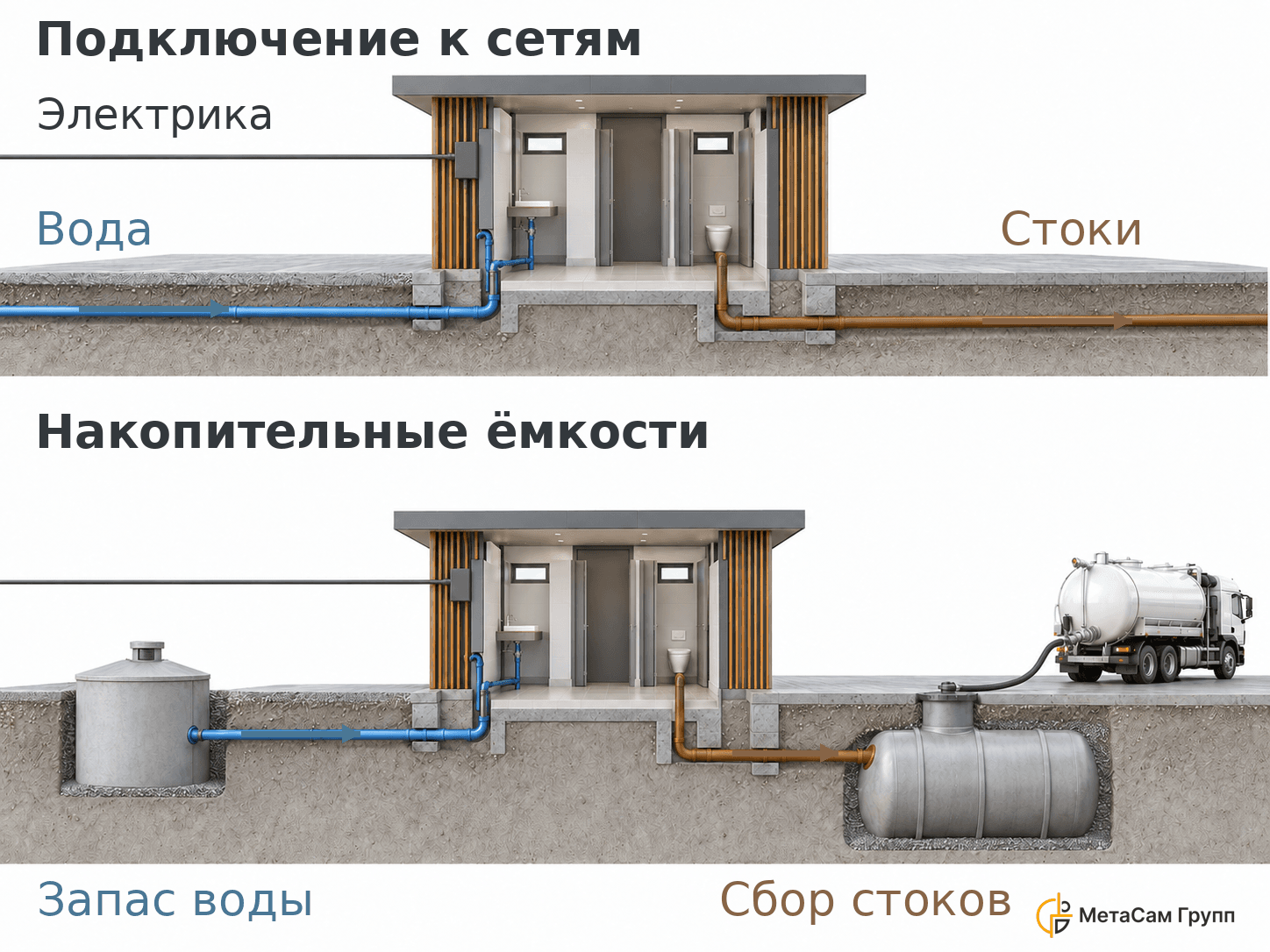 Водоснабжение и отвод стоков: подключение к сетям и накопительные ёмкости