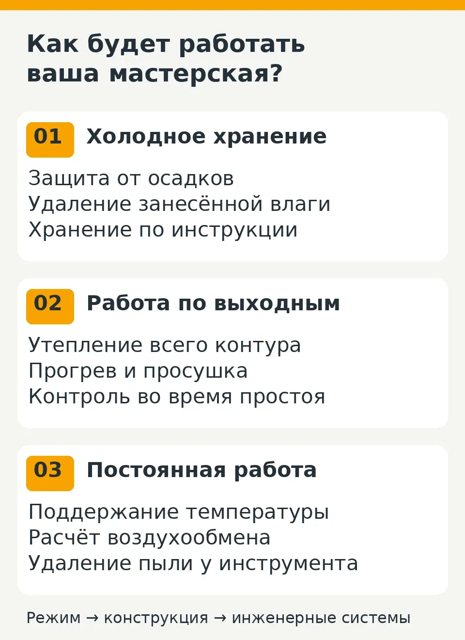 Три режима мастерской: хранение, работа по выходным и постоянная работа